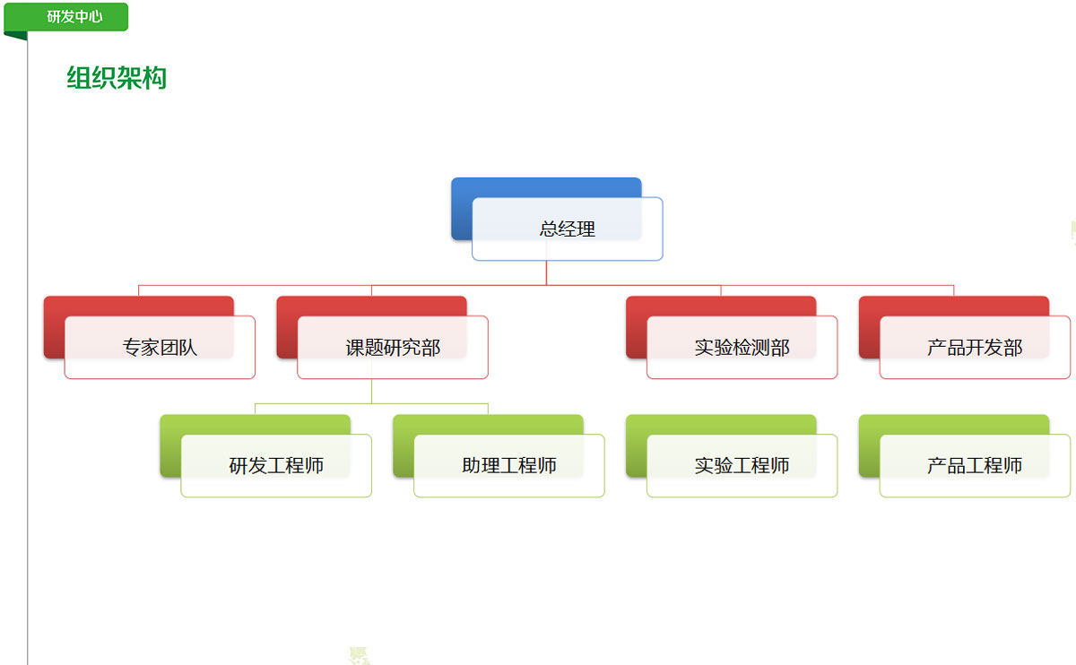 組織架構(gòu)